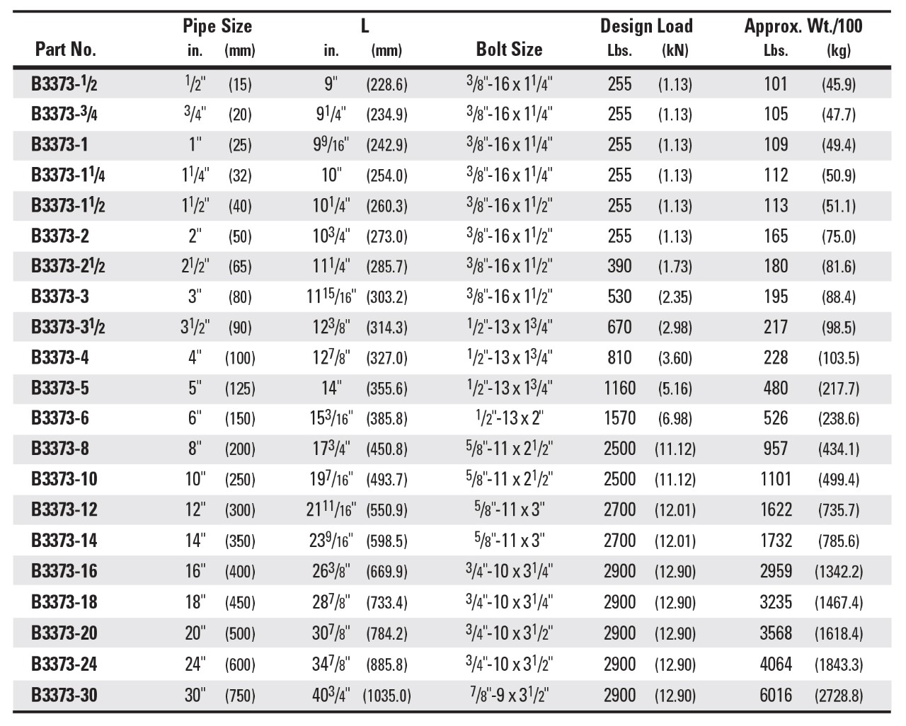riser-clamp-chart.jpg